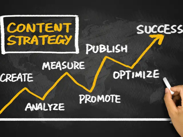 a chart of digital signage content strategy