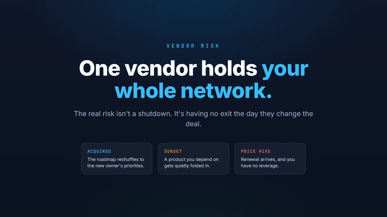 Title graphic reading 'One vendor holds your whole network' over three digital signage vendor-risk scenarios: getting acquired, a product sunset, and a price hike